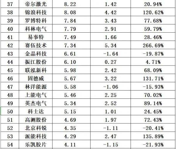 解密|光伏有多少存貨? 解密|光伏有多少存貨?