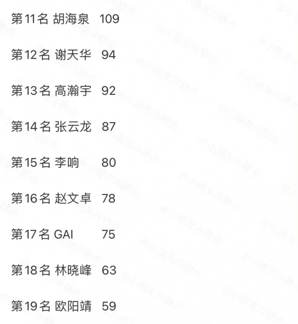 《披荊》成團之夜路透，張智霖黃貫中鬥志昂揚，17位哥哥即將出道
