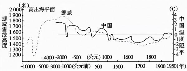 冬天越來越冷，全球變暖到底是不是謊言？