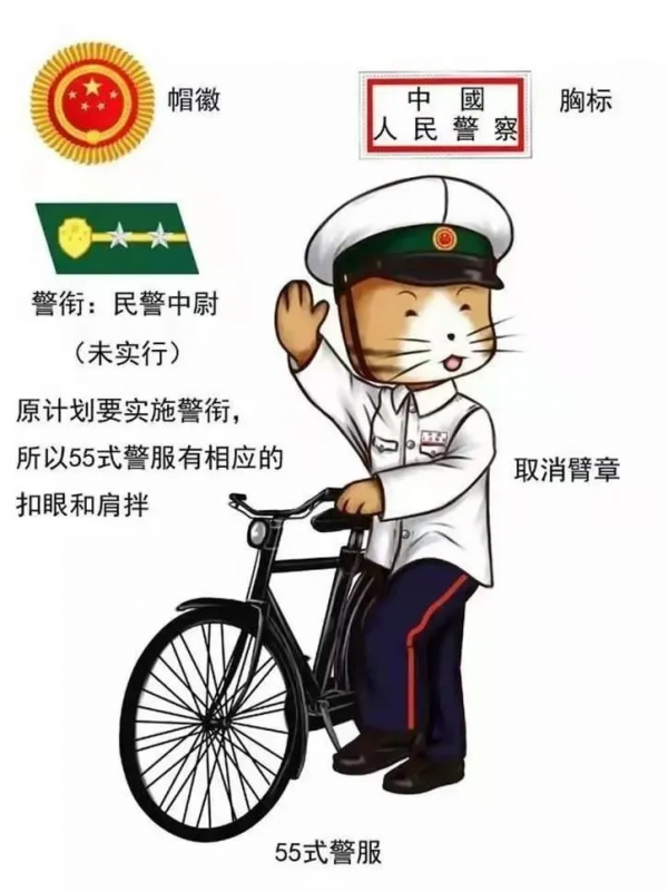【警服變遷】中國警服的變遷