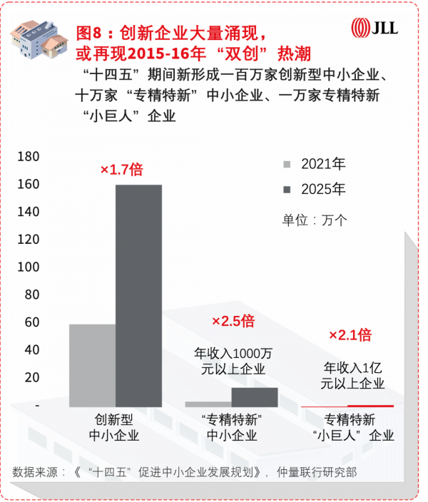 2022年，宏觀經濟格局定調商業地產戰略