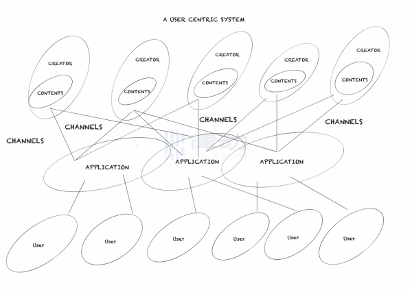 RSS3：重新帶回被遺忘的網際網路之花