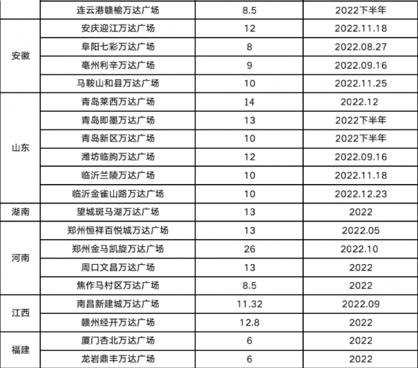 2022年最具看點的商業專案有哪些？