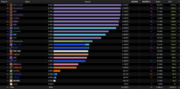 魔獸TBC:Noobs使用1個小技巧,9名SS白嫖143法傷,42分完成風暴 魔獸TBC:Noobs使用1個小技巧,9名SS白嫖143法傷,42分完成風暴