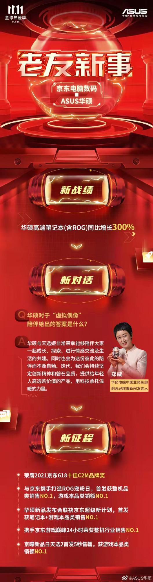 老友攜手角逐PC消費市場！京東11.11華碩高階本銷量同比增長達3倍