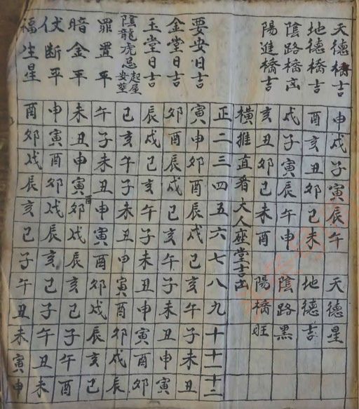 擇日速查，古書手抄