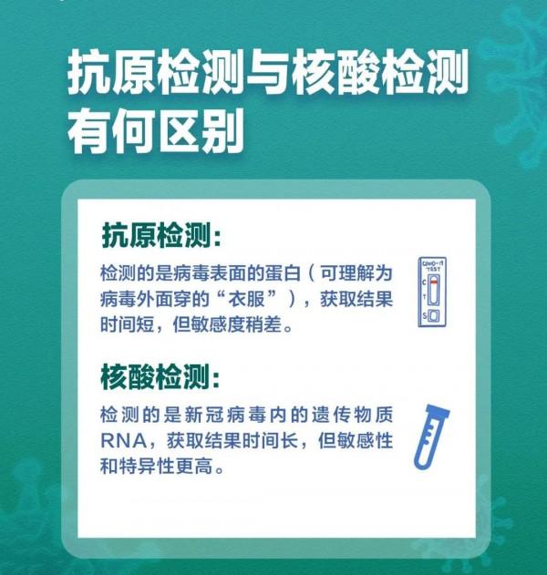 【棗園·防疫說】抗原檢測與核酸檢測有什麼區別？看這裡！