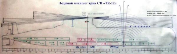 圖說颱風級潛艇(上) 圖說颱風級潛艇(上)