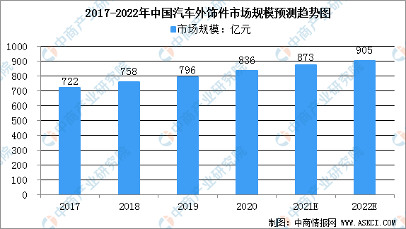 2022年中國新能源汽車輕量化產業鏈上中下游市場分析