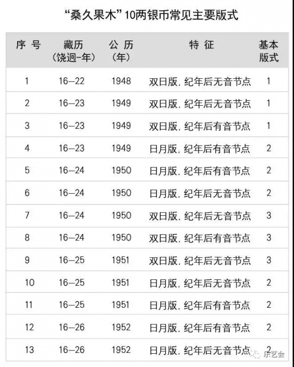 耿毅:《西藏財寶幣“桑久果木”》 耿毅:《西藏財寶幣“桑久果木”》