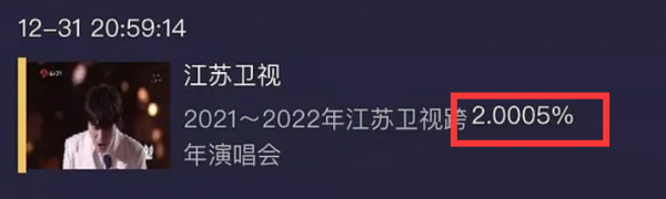 5大衛視跨年收視：湖南臺又是第一，江蘇衛視超東方臺位居第二