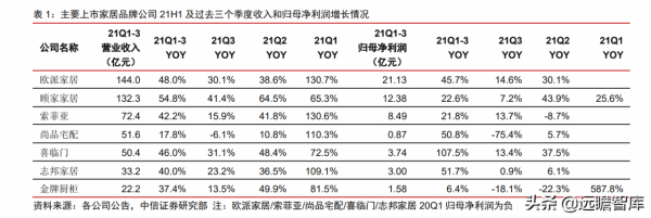 輕工製造行業2022年策略:基本面探底,改善通道中增加配置 輕工製造行業2022年策略:基本面探底,改善通道中增加配置