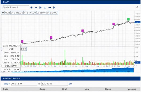 世界上最貴的15只股票