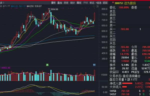 傳言已被闢謠！A股能否轉危為安？