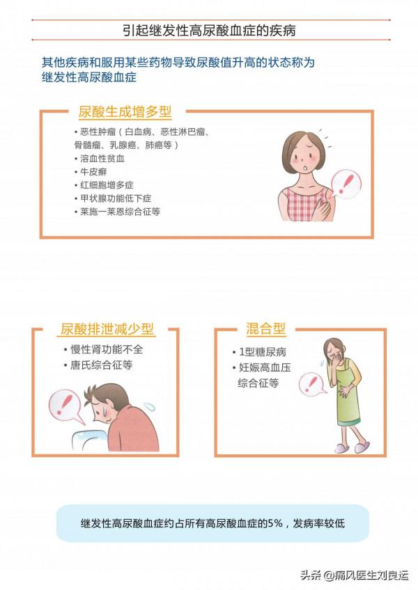 痛風不會無緣無故出現，尿酸高請注意避開痛風發作的十大誘因