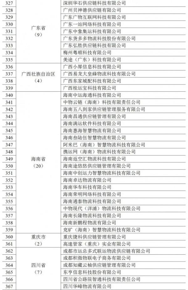 1968家，6912萬單，360萬輛，390萬人&period;&period;&period;2021年度網路貨執行業執行基本情況釋出