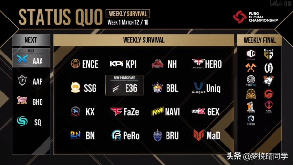 11支周決賽隊伍確定,PeRo與NH出線成疑,誰來為選手掉線買單? 11支周決賽隊伍確定,PeRo與NH出線成疑,誰來為選手掉線買單?