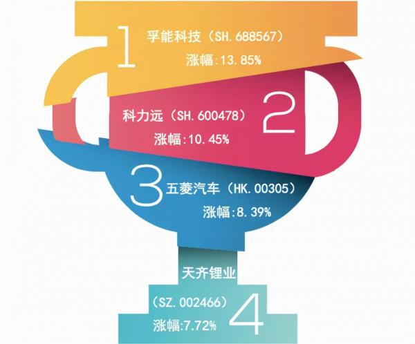 汽車股漲跌榜:出人意料,長安汽車跌幅最大 汽車股漲跌榜:出人意料,長安汽車跌幅最大