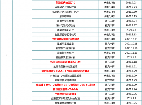 一致性評價榜單出爐：齊魯、恆瑞、揚子江...