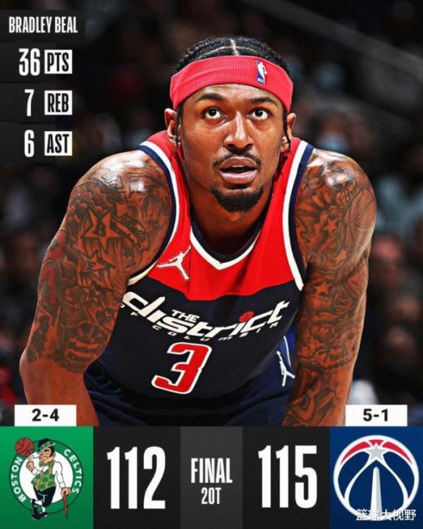 比爾轟36+7+6仍無緣今日最佳!對不起!你碰上MVP大熱門了 比爾轟36+7+6仍無緣今日最佳!對不起!你碰上MVP大熱門了