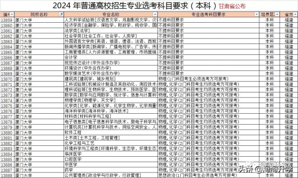 2024年高校專業選課要求分析和2021級選課建議（新高考省份通用）