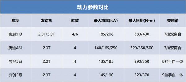 車長超5米,3.0T六缸發動機,紅旗H9值得購買嗎 車長超5米,3.0T六缸發動機,紅旗H9值得購買嗎
