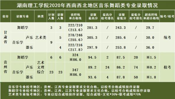 湖南二本大學 湖南理工學院2021年各省各專業錄取分數線