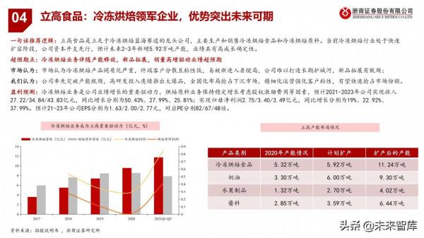 食品飲料行業投資策略：尋找結構性機會，把握三大投資主線