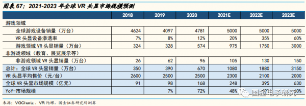 2022年年度策略:看好新能源及智慧汽車重點受益產業鏈 2022年年度策略:看好新能源及智慧汽車重點受益產業鏈