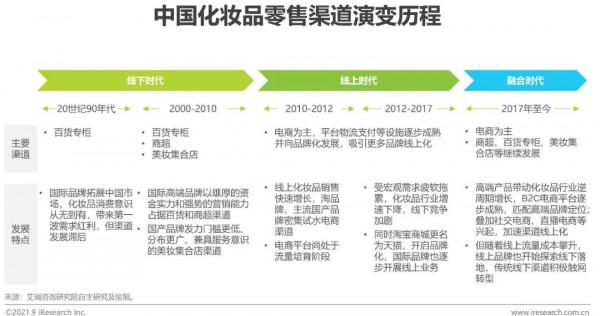 2021年中國美妝集合店行業報告