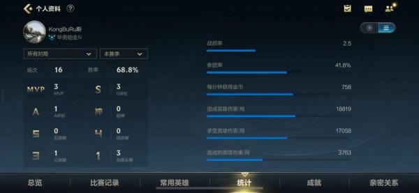 lol正在掉分的人看過來