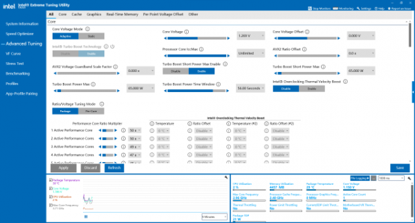 第12代酷睿標壓版有必要等嗎?模擬效能實測瞭解下 第12代酷睿標壓版有必要等嗎?模擬效能實測瞭解下