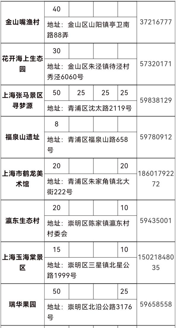 82家景區景點半價,為期一週!2021上海旅遊節惠民活動來啦 82家景區景點半價,為期一週!2021上海旅遊節惠民活動來啦