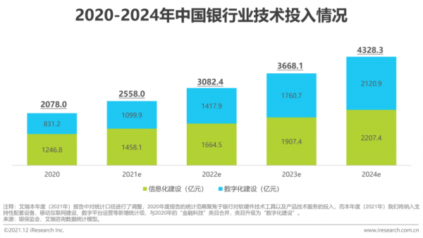 2021年中國FinTech行業發展洞察報告