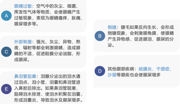 眼屎也是健康的晴雨表
