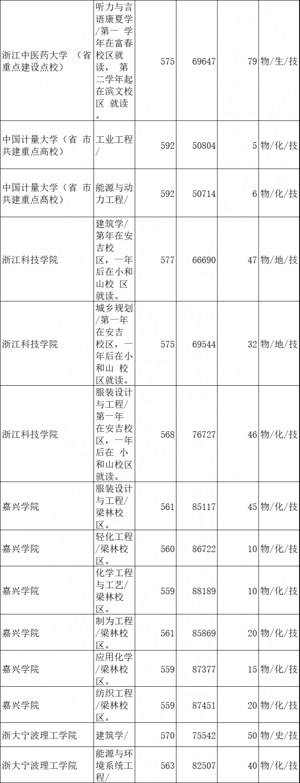浙江高考獨有學科——技術,是否該選?有什麼優勢? 浙江高考獨有學科——技術,是否該選?有什麼優勢?