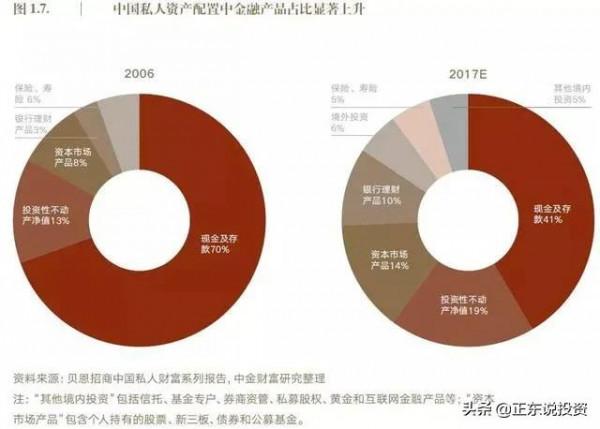共同富裕背景下的家庭財富管理思考