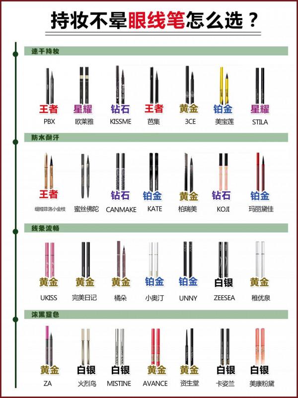 熱門持妝眼線筆測評！從平價到貴价，想要的都有