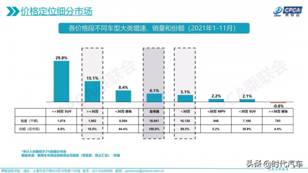 「深度分析」2021年11月份全國乘用車市場深度分析報告