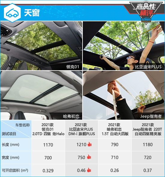 四款主流緊湊型SUV商品性橫評