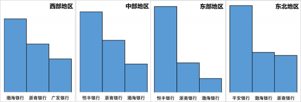來了,12家股份制銀行2021年網點佈局揭秘 來了,12家股份制銀行2021年網點佈局揭秘
