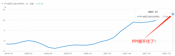 在週期股上賺錢，需要掌握兩個關鍵指標