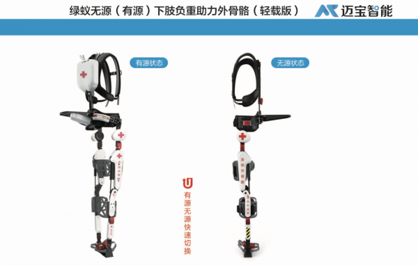 「ME知」關於外骨骼的一二三