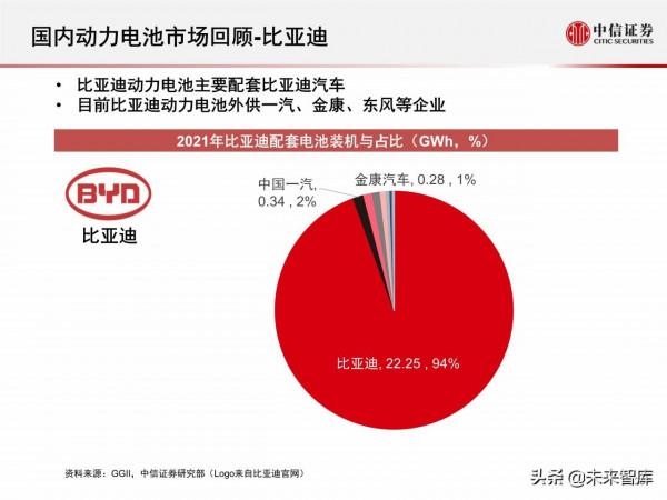 新能源汽車動力電池行業專題報告：2021年國內動力電池市場回顧