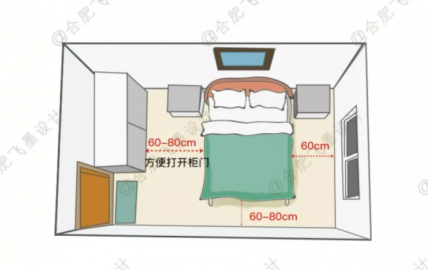 最全家居尺寸都在這了！一次性整理到位，不懂就快來抄作業吧