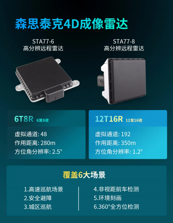 車載雷達定點車型超100個 這家又拿下頭部車企4D成像雷達平臺專案