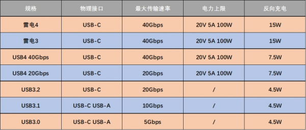 雙十二，同事買了戴爾XPS13 二合一翻轉本