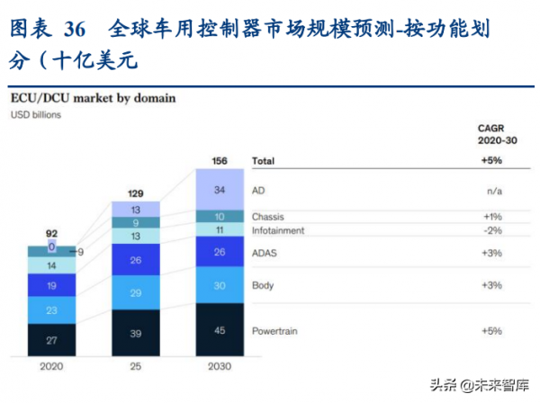 通訊行業深度報告：抓住物聯網化改造的“黃金十年”投資機會