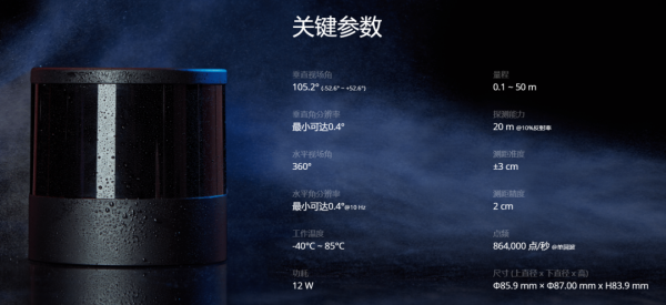 禾賽科技釋出新一代車規級鐳射雷達:為L4級自動駕駛應用打造 禾賽科技釋出新一代車規級鐳射雷達:為L4級自動駕駛應用打造