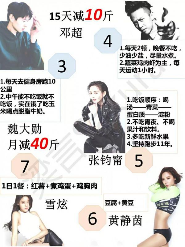 明星同款減肥食譜，喜歡速藏